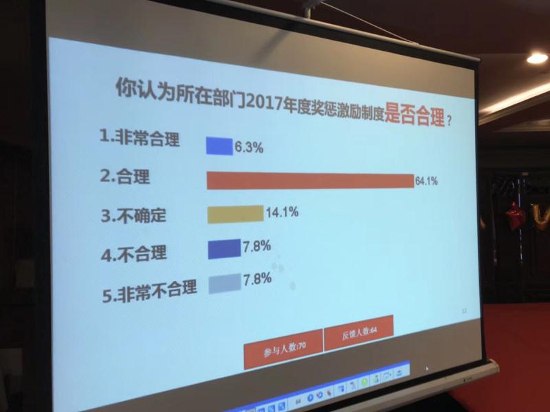 观众互动反馈系统